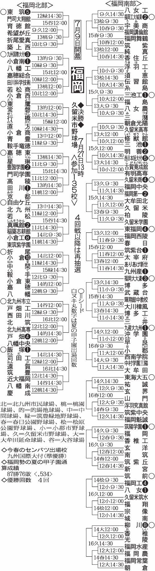 福岡大会組み合わせ