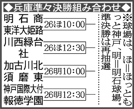 兵庫大会組み合わせ－準々決勝