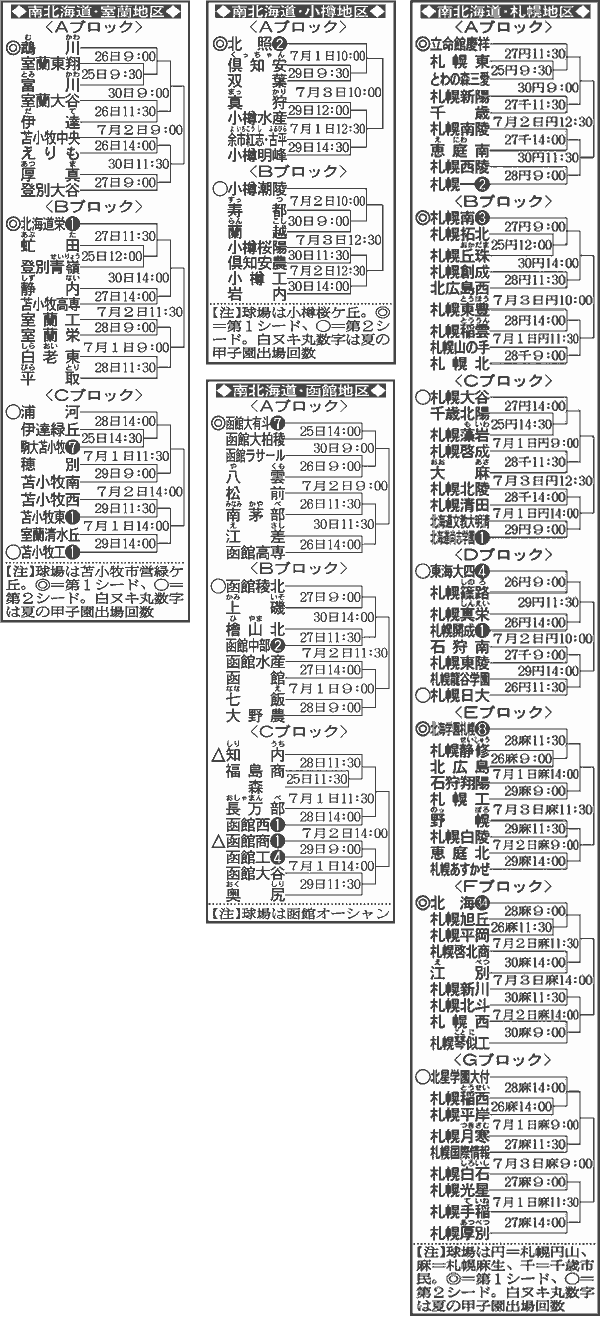 南北海道大会　地区大会　組み合わせ