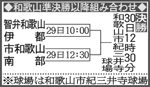 和歌山大会組み合わせ－決勝