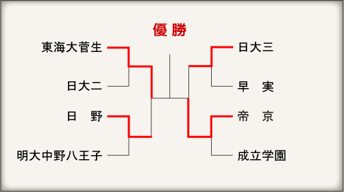 東京大会組み合わせ