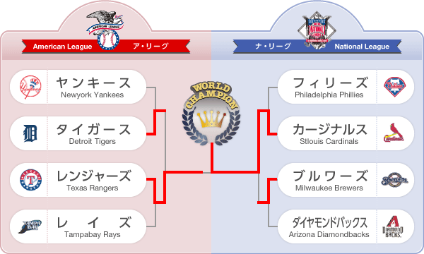 組み合わせ表