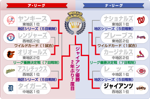 組み合わせ表