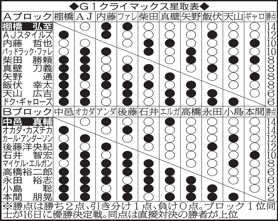 対戦表