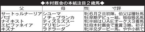 木村厩舎の本紙注目2歳馬