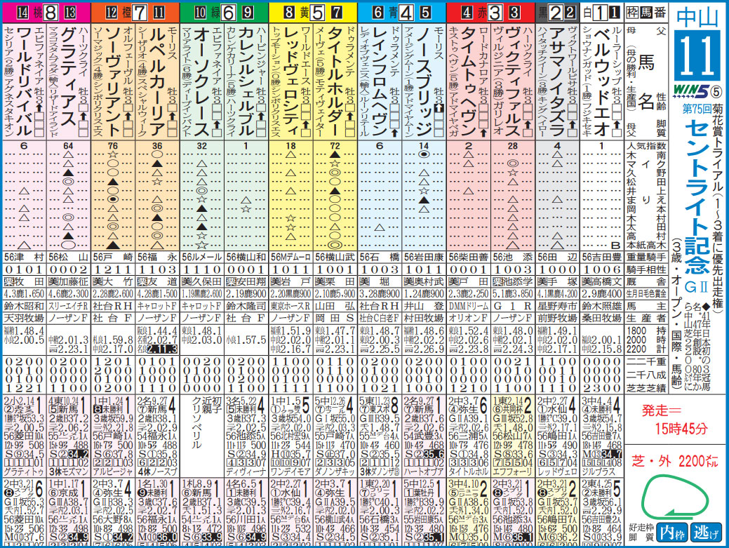 出馬表「PREMIUM版」