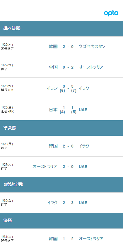 決勝結果