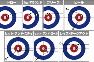 カーリング主なショット3