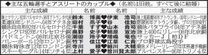 主な五輪選手とアスリートのカップル