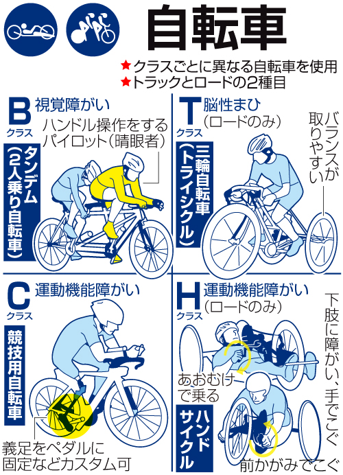 自転車：トラック