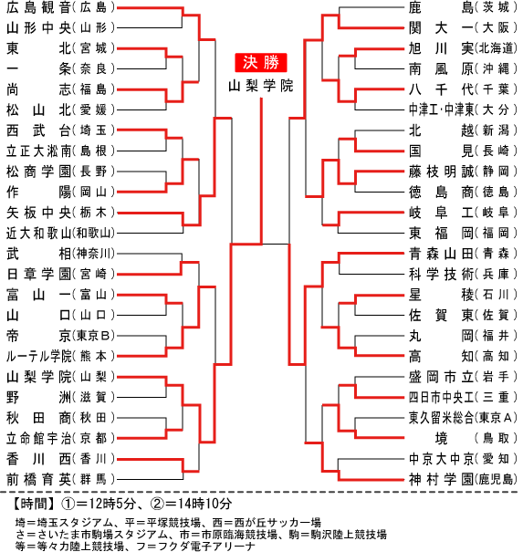 組み合わせ