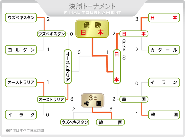 組み合わせ