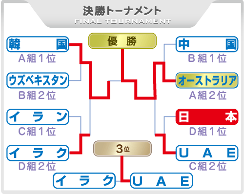 組み合わせ