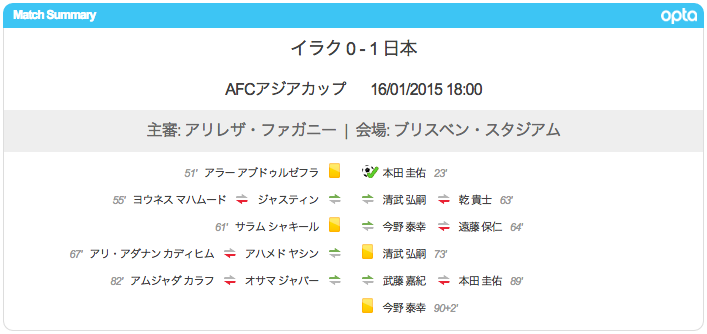 日本対イラクの試合詳細