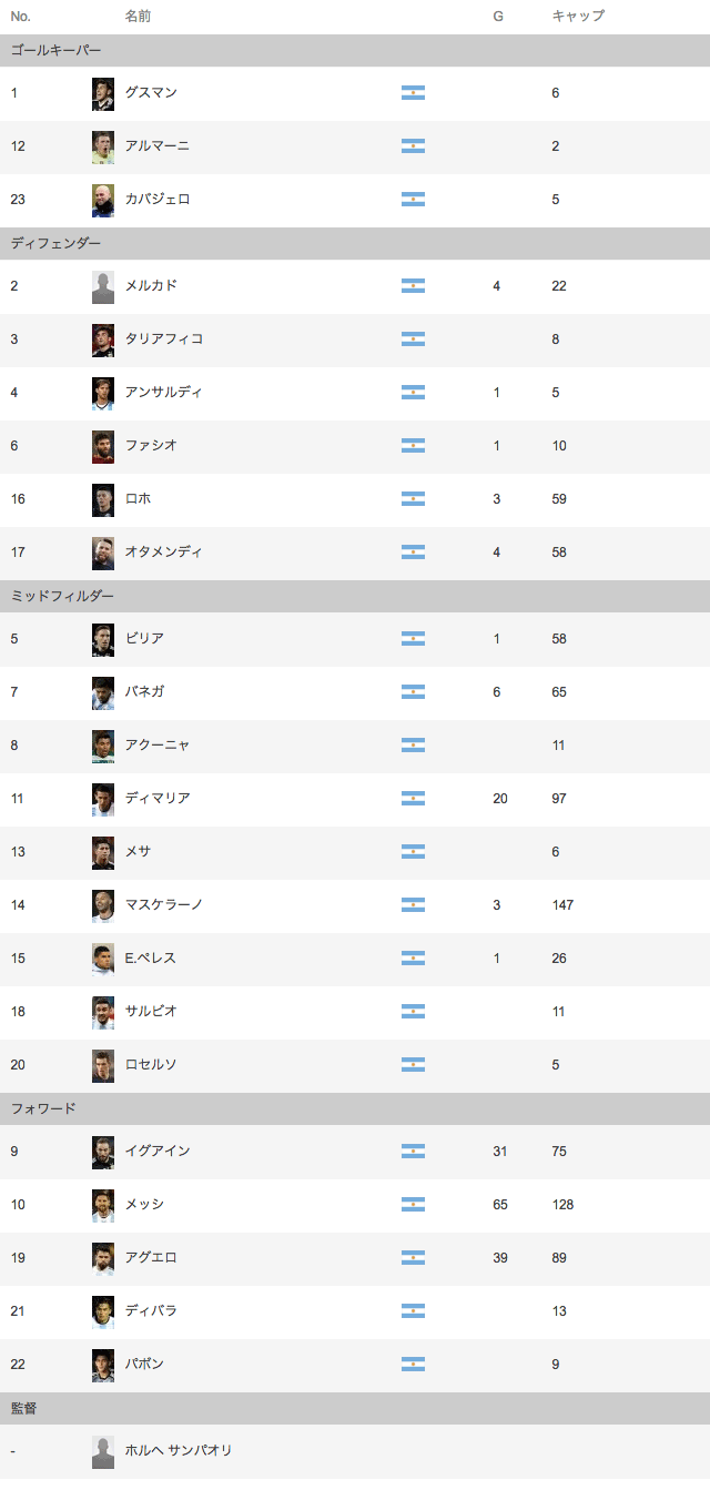 アルゼンチン代表メンバー