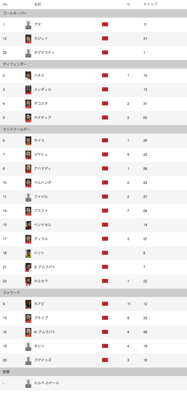 モロッコ代表メンバー