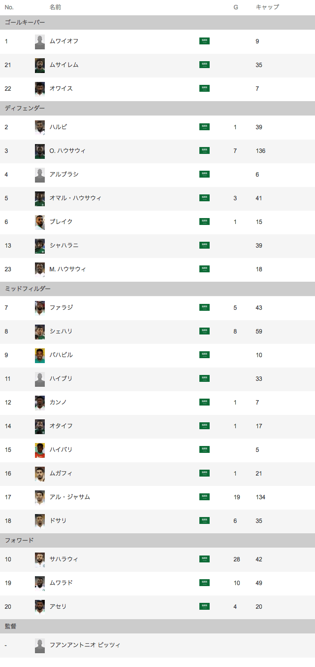 サウジアラビア代表メンバー