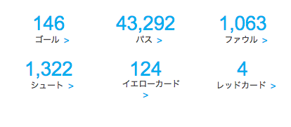 ランキング