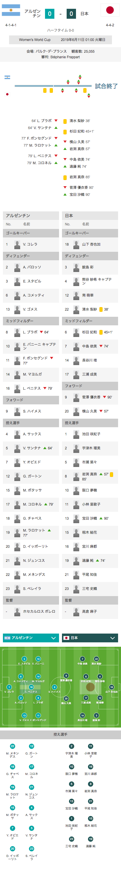 アルゼンチン戦スコア詳細