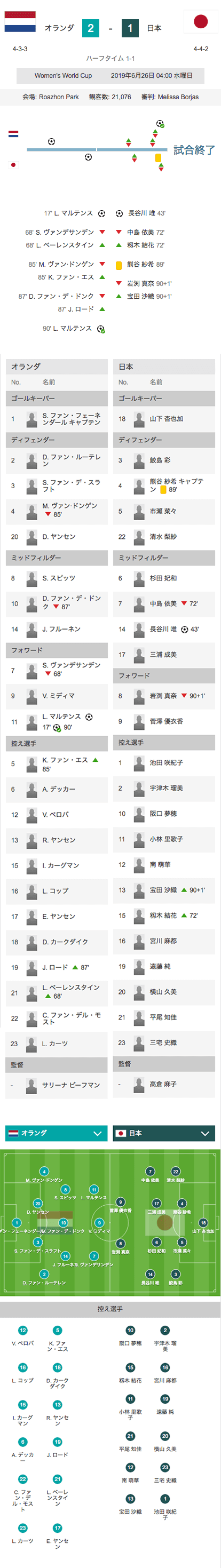 オランダ戦スコア詳細