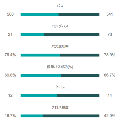 イングランド戦パス