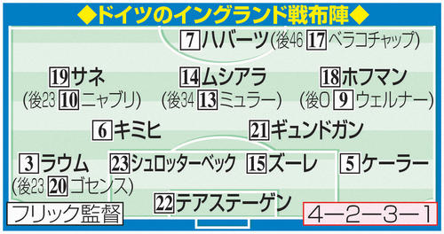 ドイツのイングランド戦布陣