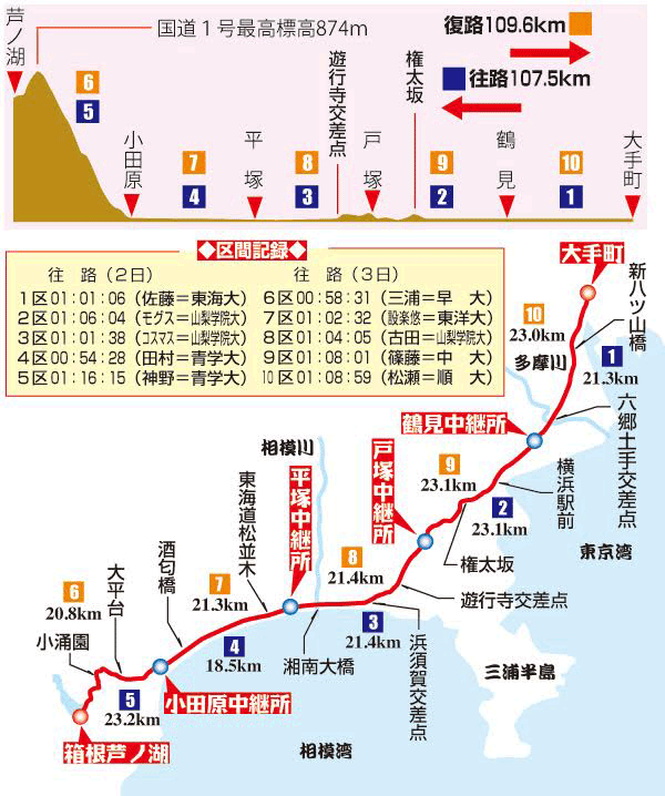 コース図