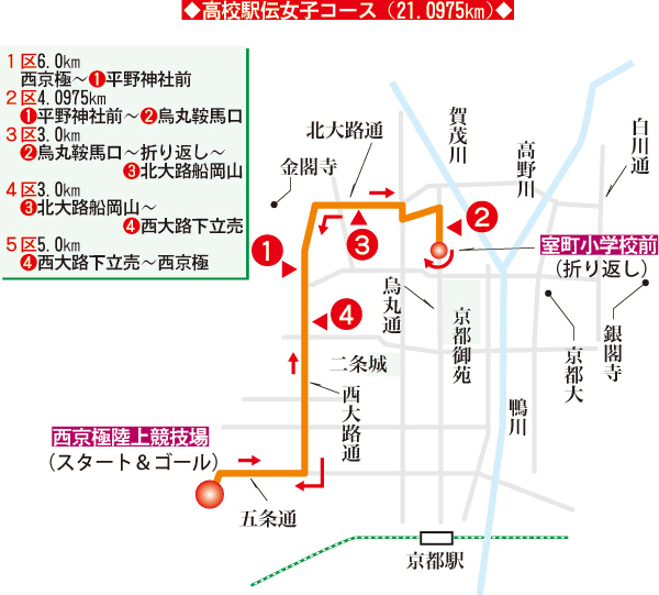 コース図