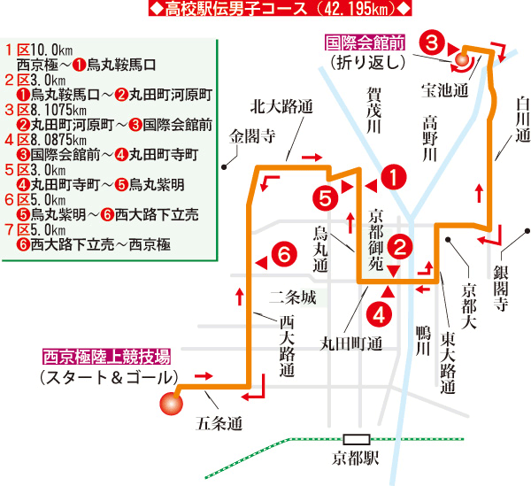 コース図