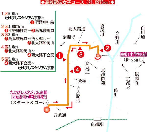 女子コース図