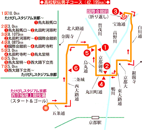 男子コース図