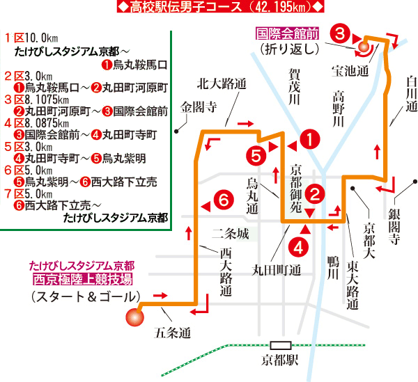 男子コース図