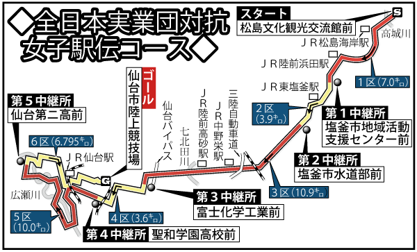 コース紹介