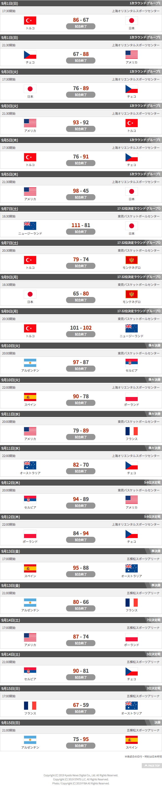 ワールドカップ2019_日程・結果