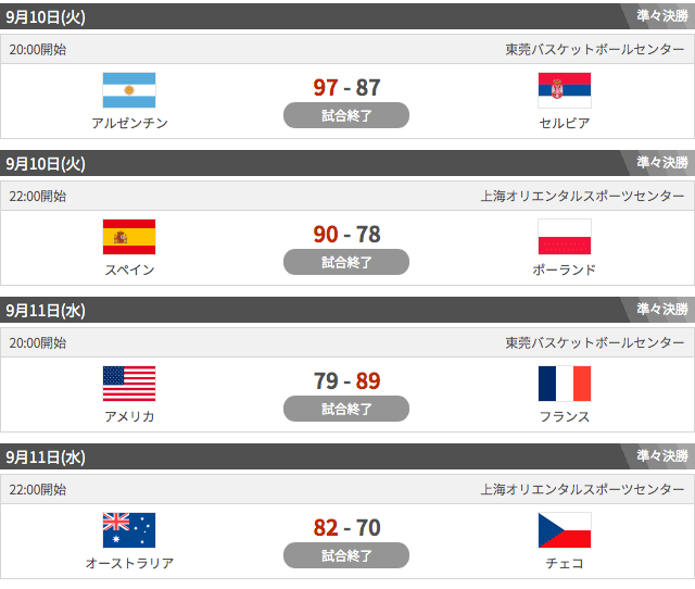 ワールドカップ2019準々決勝スコア