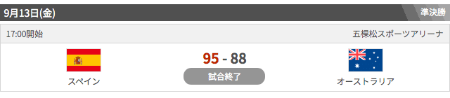 ワールドカップ2019準決勝・スペインvs.豪州スコア