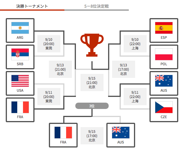 ワールドカップ2019組み合わせ