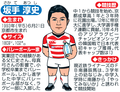 日本代表フッカー坂手淳史