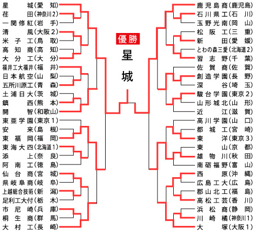 男子組み合わせ