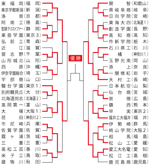 男子組み合わせ