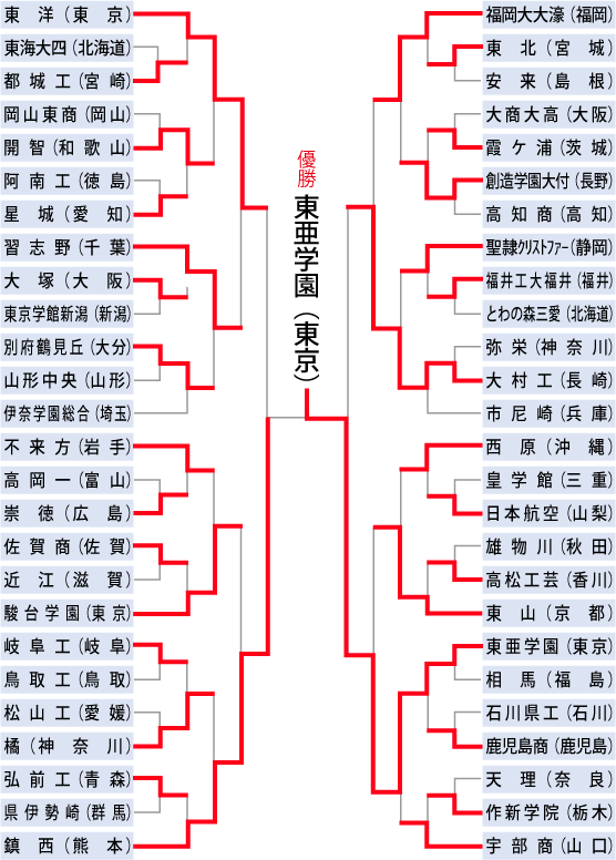 男子組み合わせ